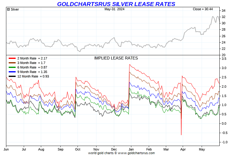Kitco Gold Rate Chart