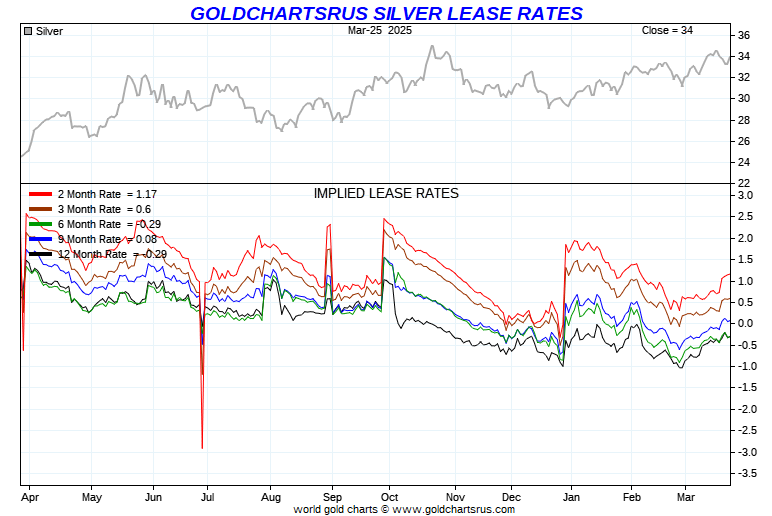 Kitco Base Metal Price Charts