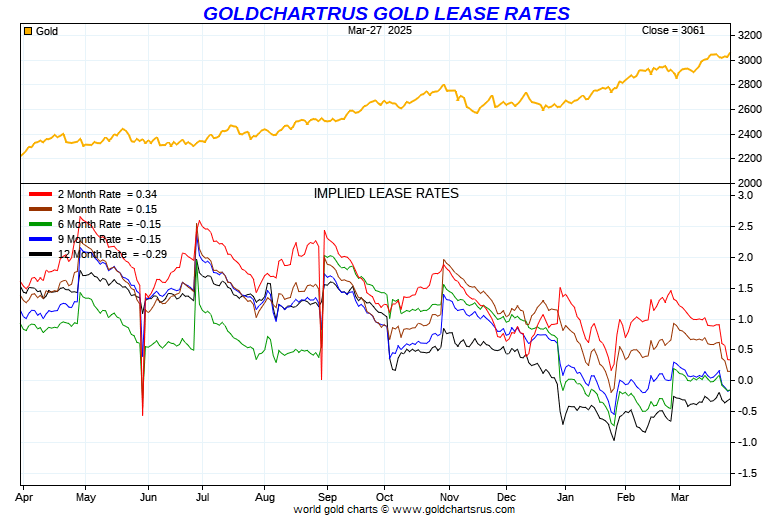 Kitco Gold And Silver Price Chart