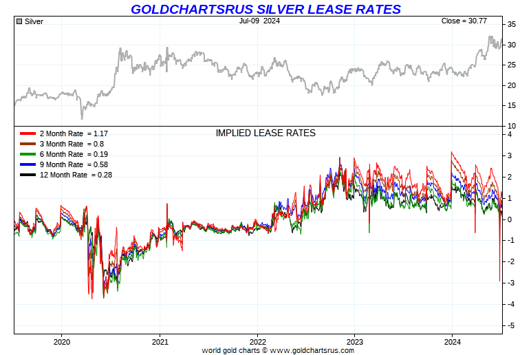 Kitco Gold And Silver Price Chart