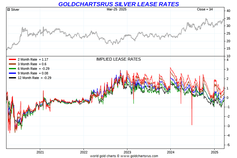 Kitco Commodity Charts