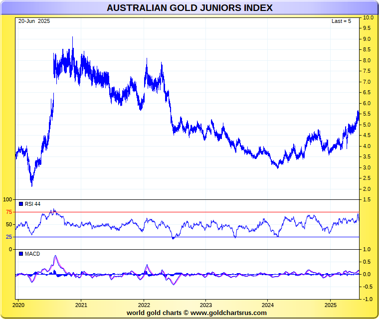 sharelynxgold003.php
