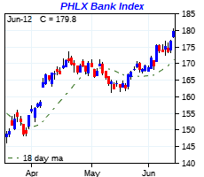 click me to view more charts