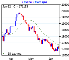 click me to view more charts