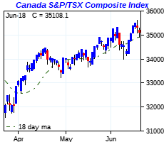 click me to view more charts