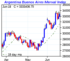 click me to view more charts