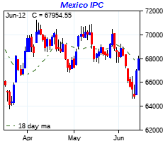 click me to view more charts