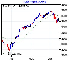 click me to view more charts