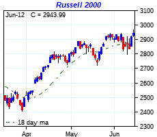 click me to view more charts