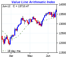 click me to view more charts