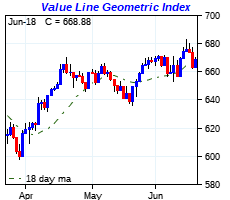 click me to view more charts