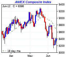 click me to view more charts