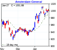 click me to view more charts