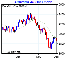 click me to view more charts