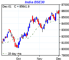 click me to view more charts