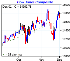 click me to view more charts