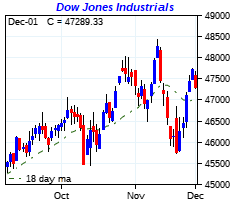 click me to view more charts