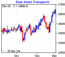 click me to view more charts