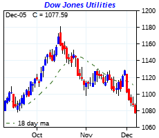 click me to view more charts