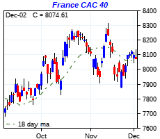 click me to view more charts