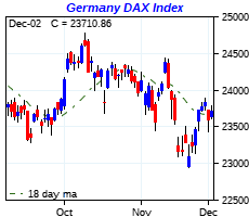 click me to view more charts