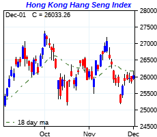 click me to view more charts