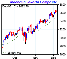 click me to view more charts