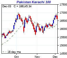 click me to view more charts