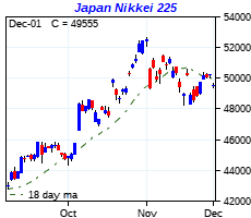 click me to view more charts