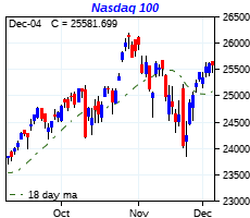 click me to view more charts