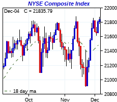 click me to view more charts