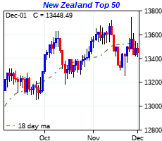 click me to view more charts