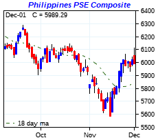 click me to view more charts