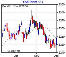 click me to view more charts