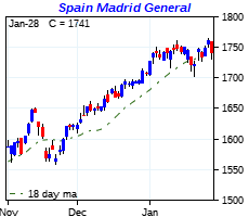 click me to view more charts