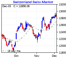 click me to view more charts