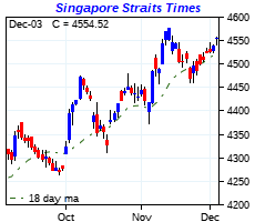 click me to view more charts