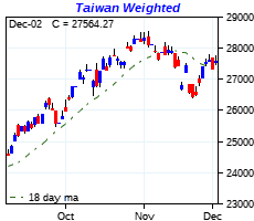 click me to view more charts