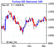 click me to view more charts