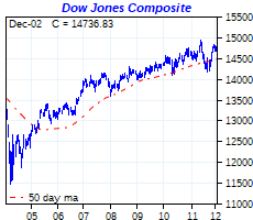 click me to view more charts