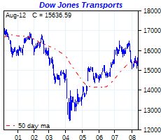 click me to view more charts