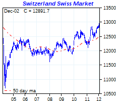 click me to view more charts