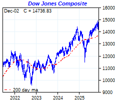 click me to view more charts