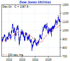 click me to view more charts