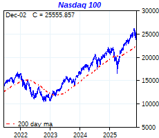 click me to view more charts