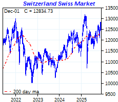 click me to view more charts