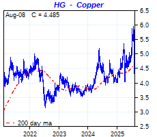click me to view more COPPER charts